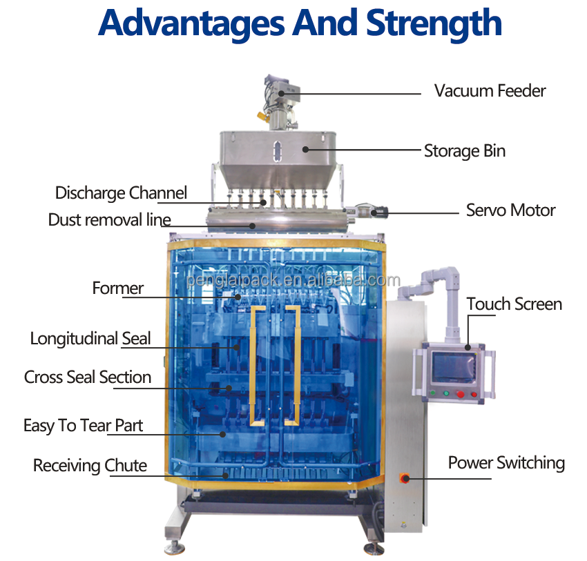 Machine Configuration 2