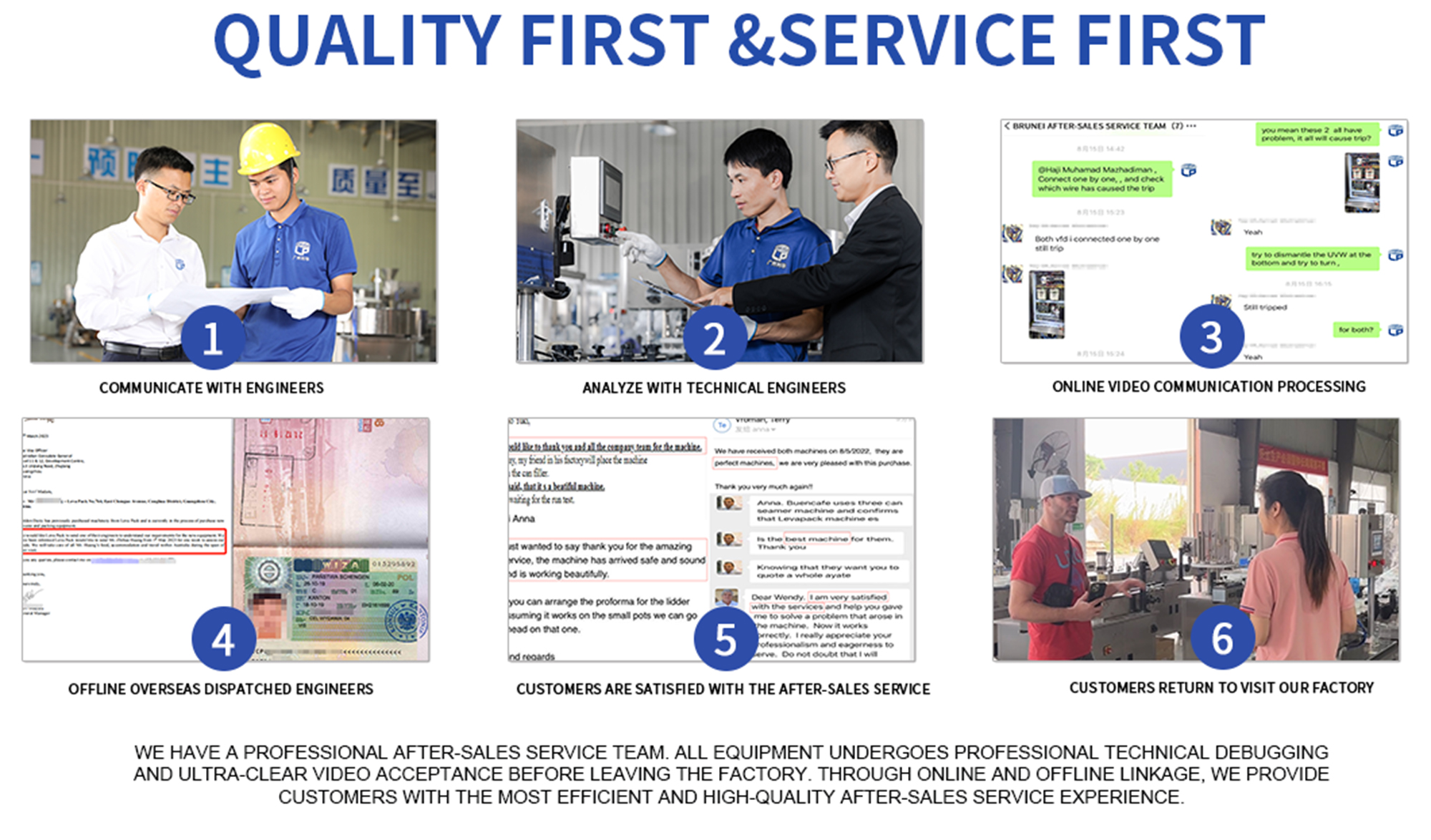 After-sales Service Flow