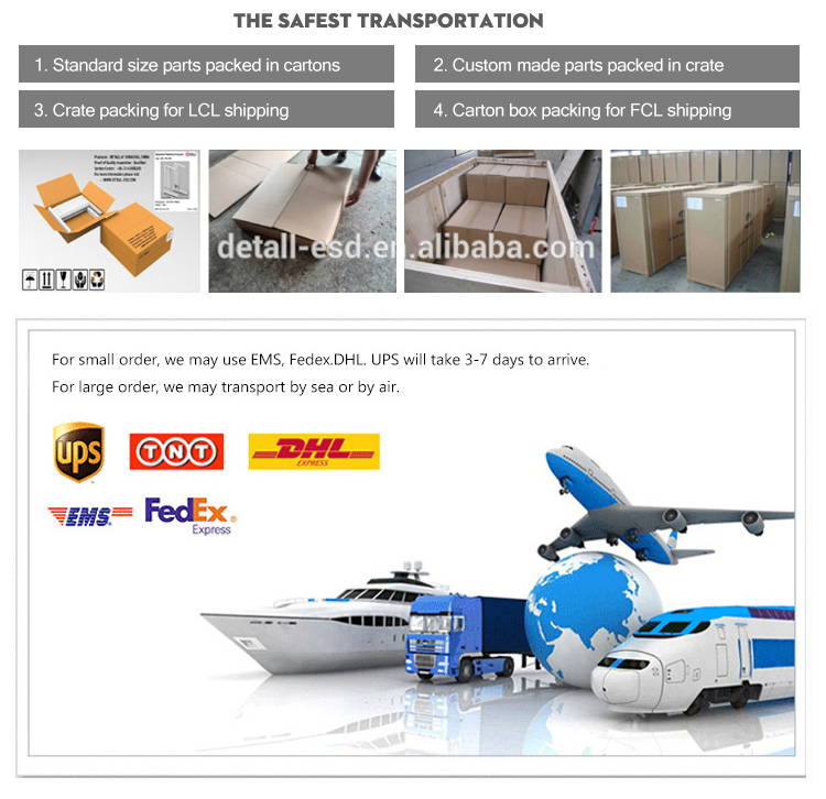 Packaging & Shipping Process