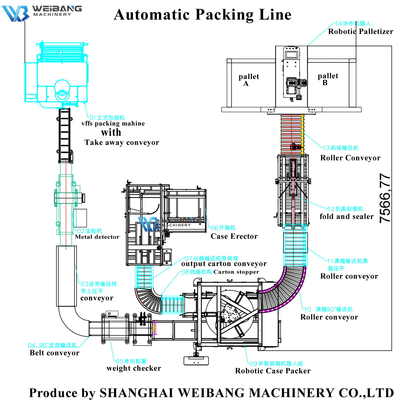 Erector Operation Diagram
