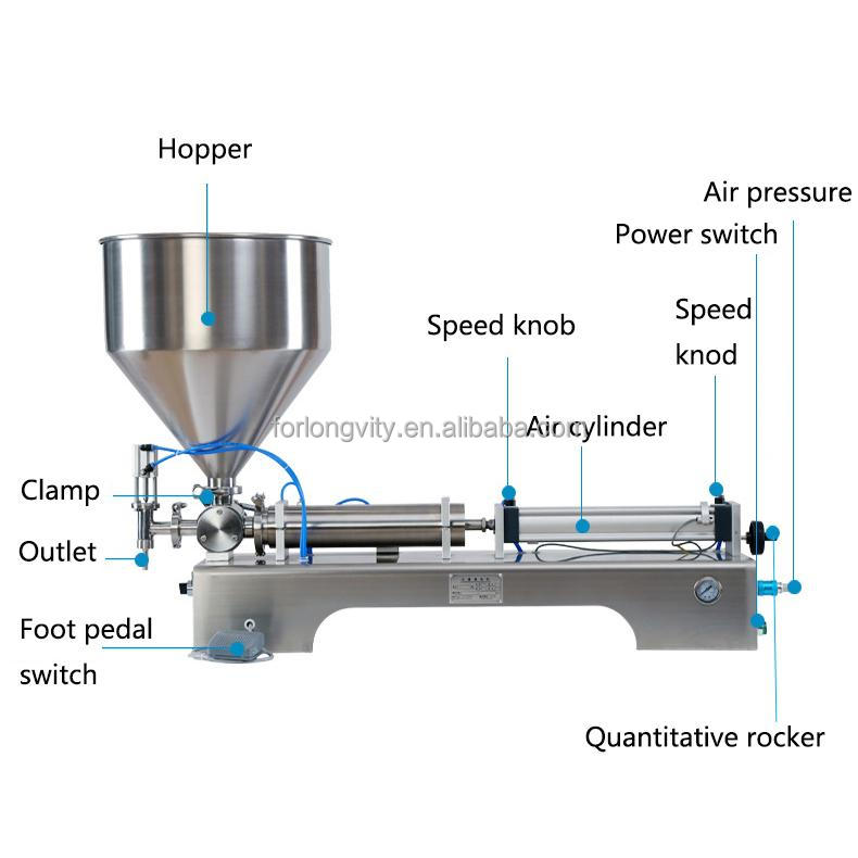Electrically Driven Semi-Automatic Tube Filling Machine for Honey Paste Shampoo Cream Liquid Bottle Washing Specialized