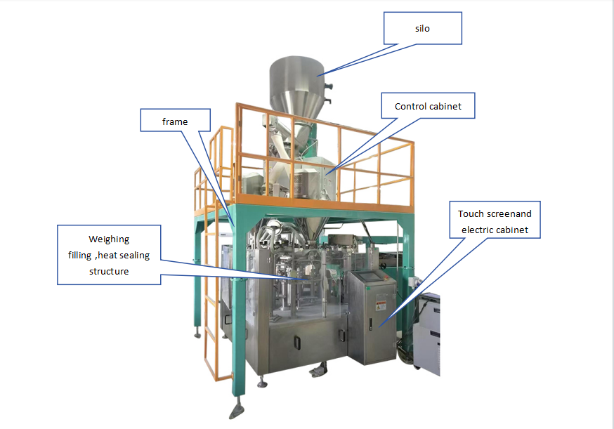 Fully Automatic Vertical screw conveyor 1kg 2.5kg 5kg PE Bag Packaging Machine Hot Sealing Multi-station PLC Driven Line