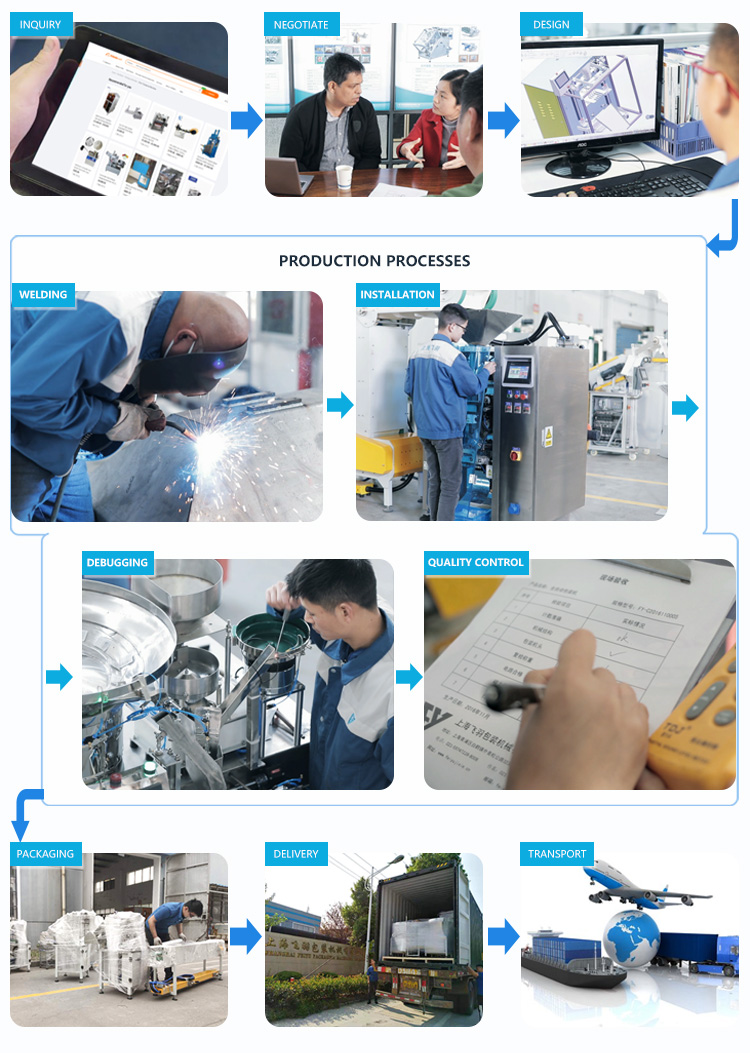 Packaging Machine Order Process Diagram