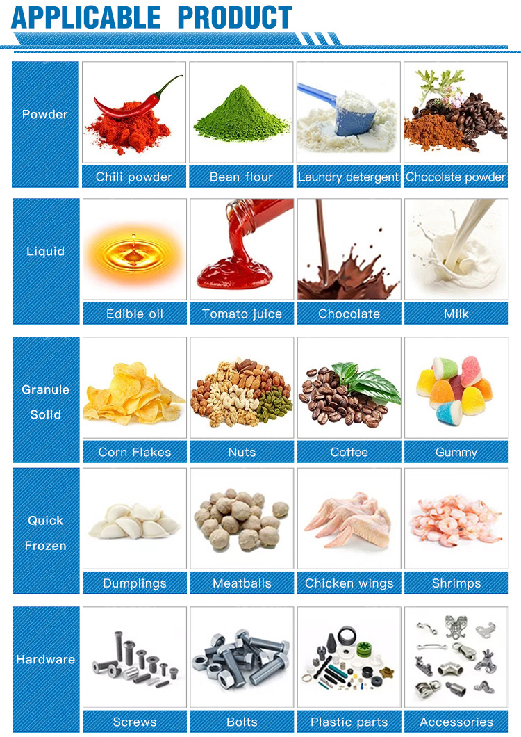 Product Application Display