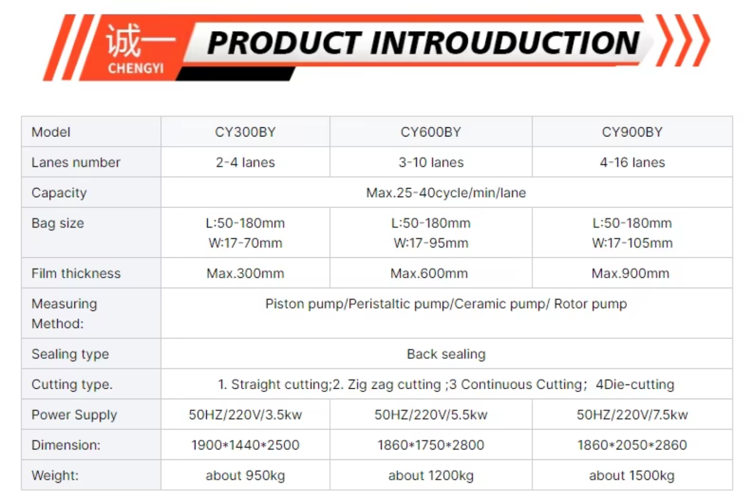 Automatic Vertical Form Fill Seal Multi Line Sachet Liquid Packaging Filling Machine Honey Stick Packing Machine