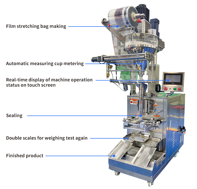 Machine Structure Overview