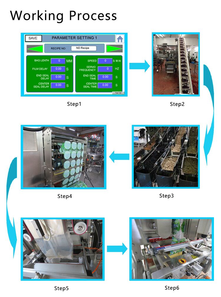 Packaging Operation Process