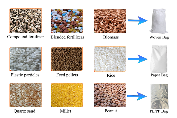 Scope of Application Materials