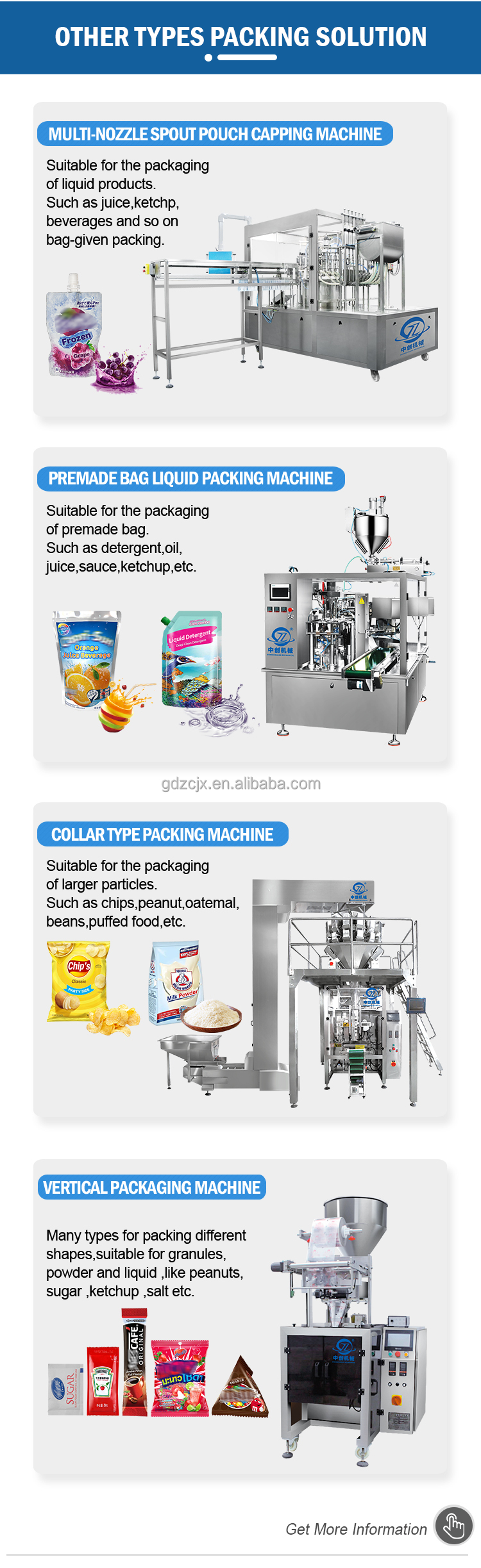 Packaging Machine Categories