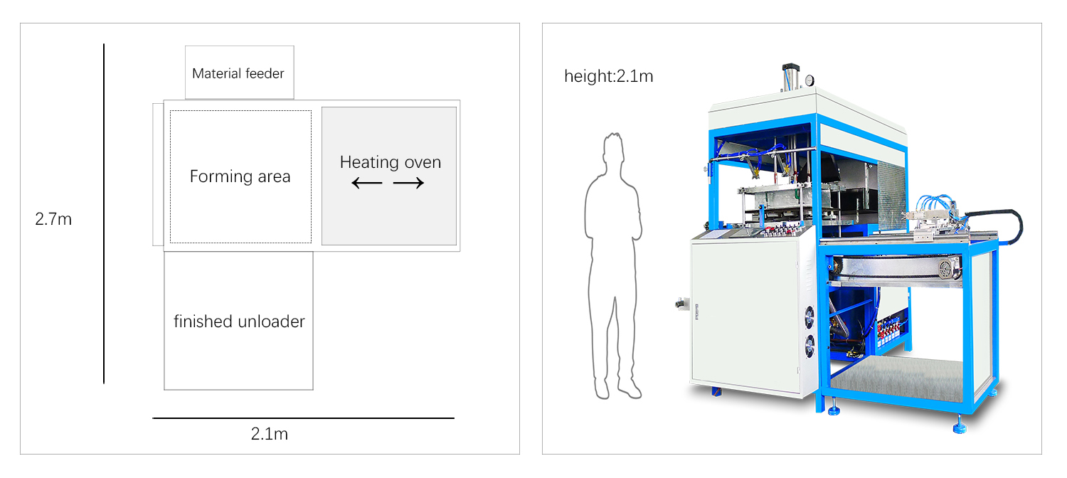 Machine Packing Process