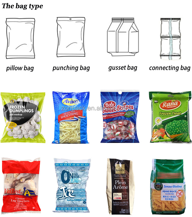 Bags Type