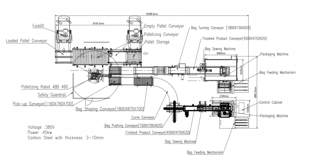 Full Automatic Packaging Material Bagging Edge Banding Conveyor Machine Production Process