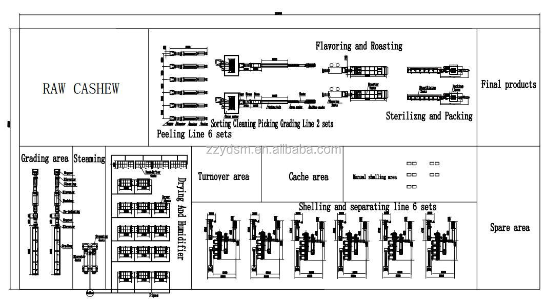 Workshop Layout