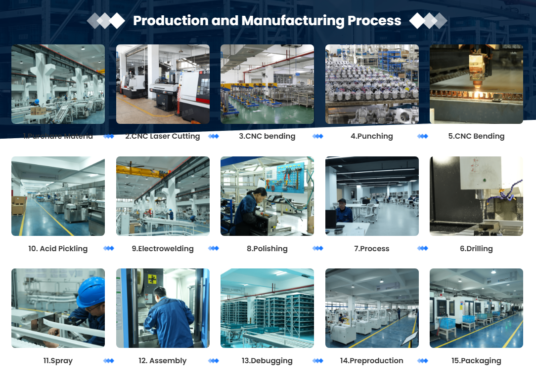 Production Workflow Diagram