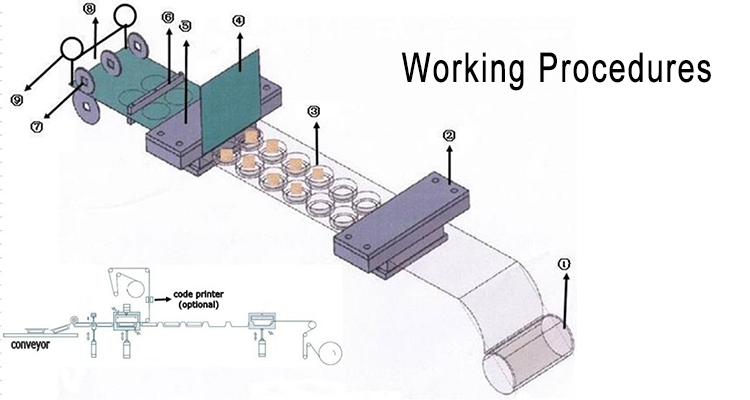 Packing Machine Component 1