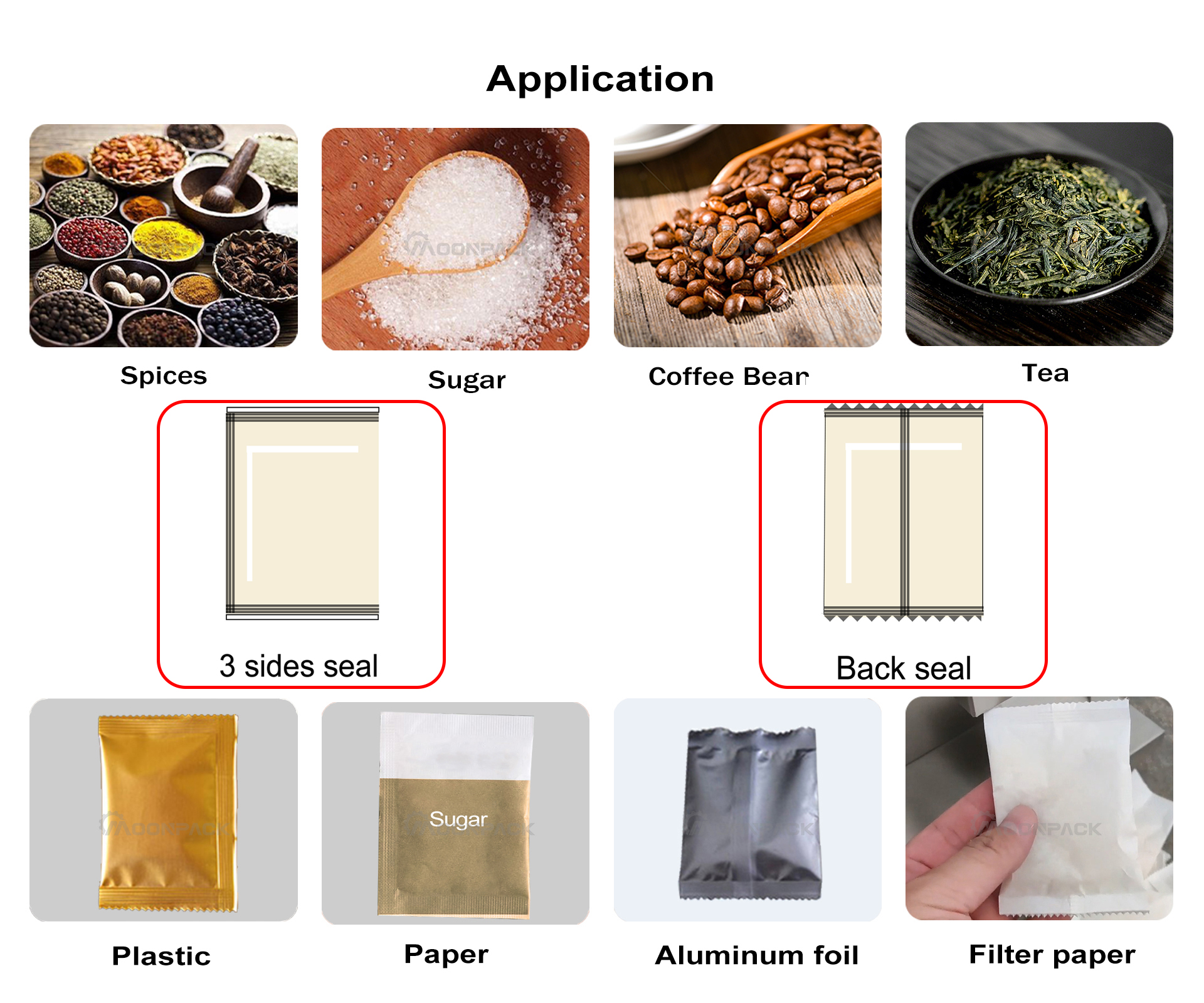 Product Diagram