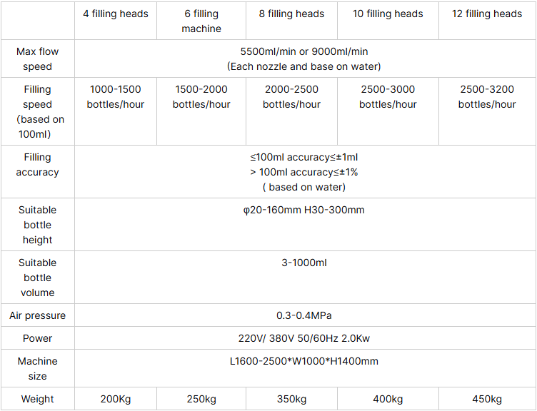 Specification Sheet