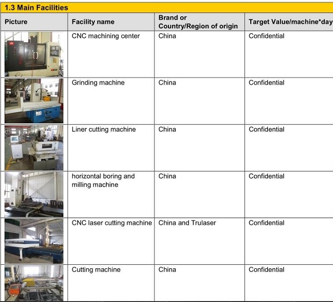 Production Facility View 2