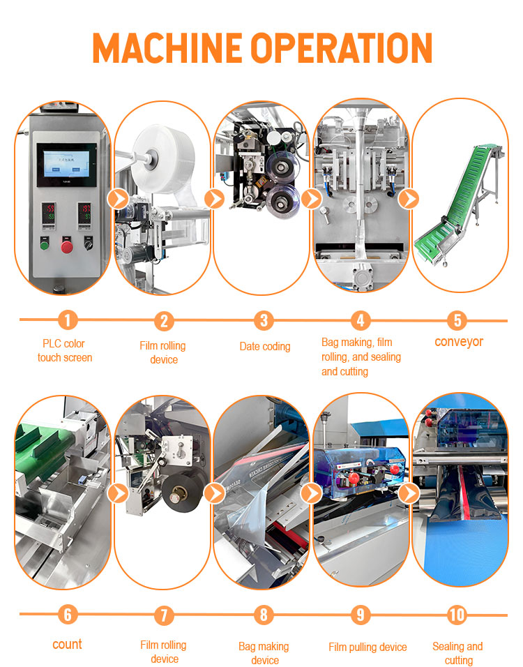 Packaging Machinery details 3