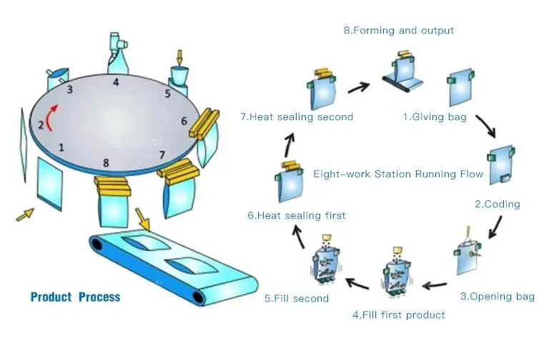 Machine workstation layout detail 1