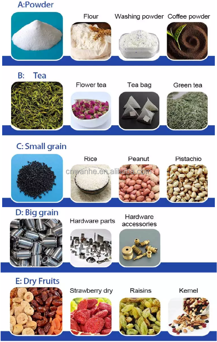 WANHE Multi-Function Vertical for Form Fill Seal Machine Small Tea Bag Packing for Powder Granule Liquid Sauce for Food Film