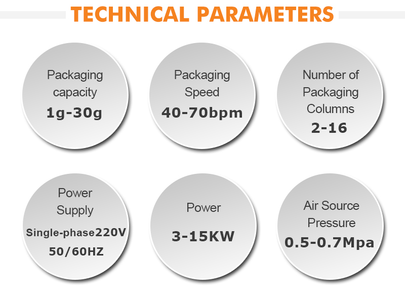Automatic Packaging Machine Detail 8