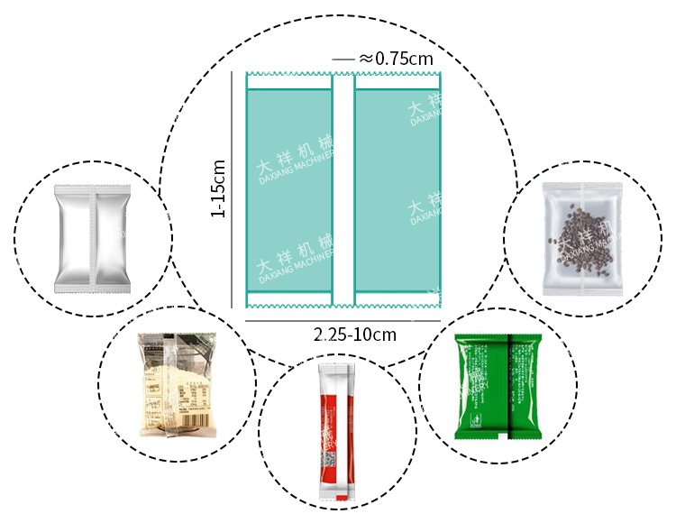 Product Application Detail