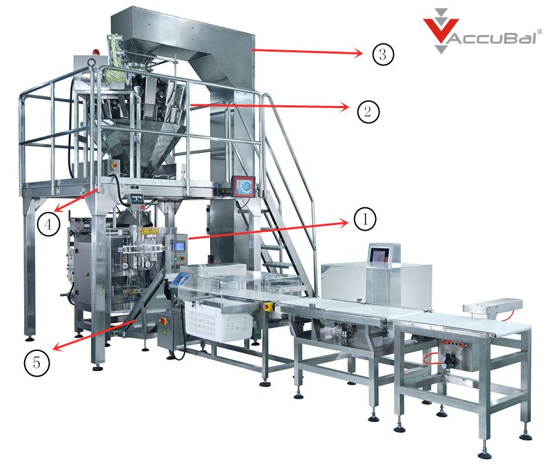 Whole Packaging System Diagram
