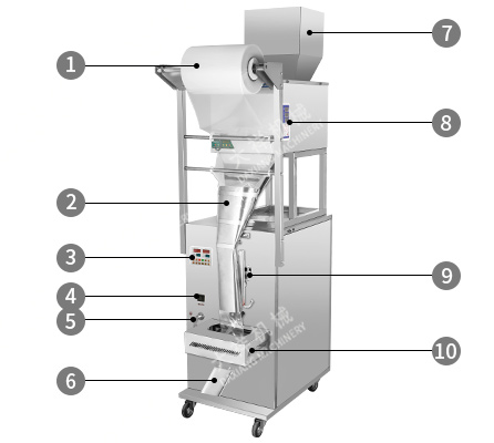 Machine Structure Diagram