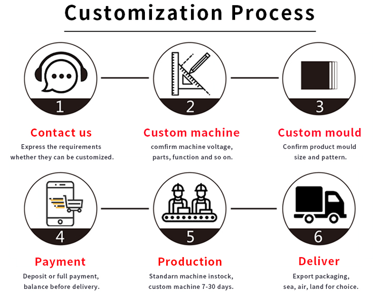 Factory Service Detail 1
