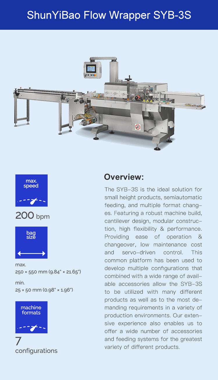 Equipment Part 1