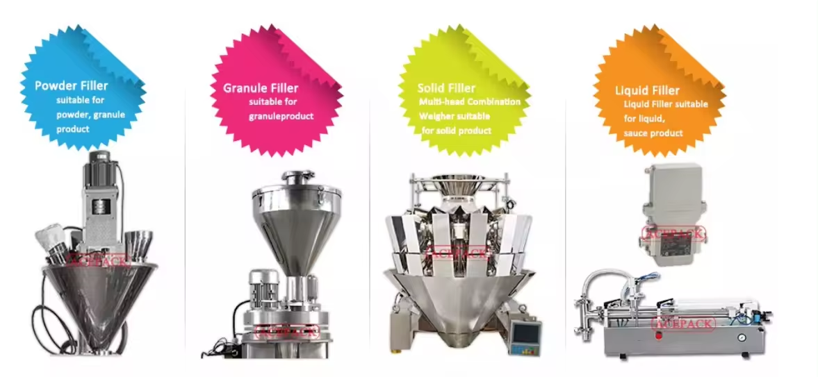 Bag Types Display