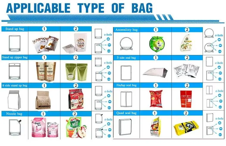 Applicable bag types diagram
