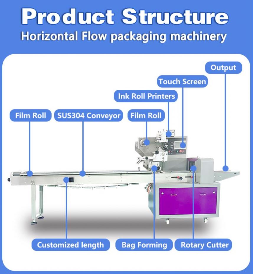 Full Automatic Horizontal Wrapping Flow Machine Food Grade Sanitary Pads Napkins Multifunctional High Productivity Foil Pouch