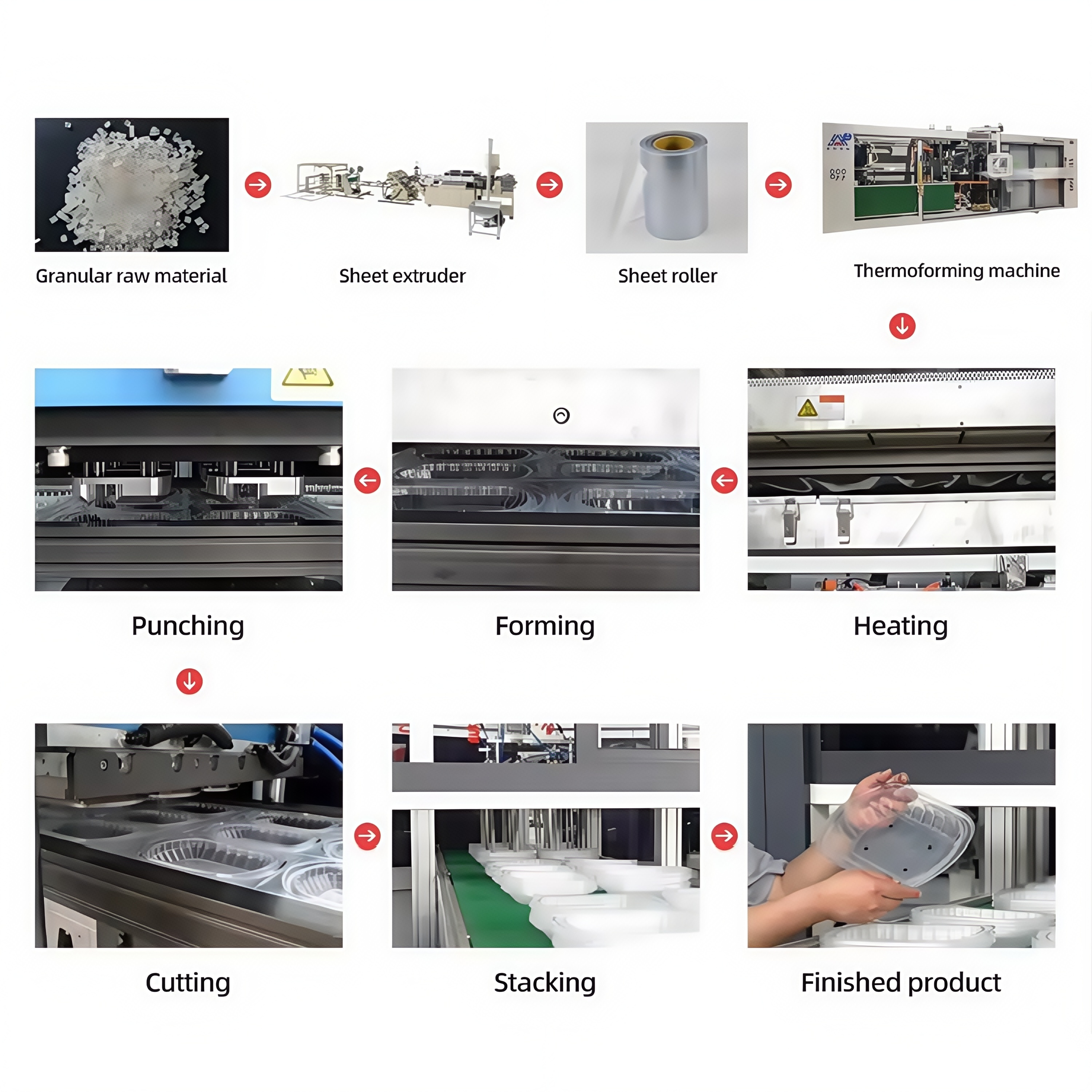 Used Automatic Plastic Thermoforming Machine Plastic Cup Lid Thermoforming Machine Plastic Food Container Thermoforming Machine