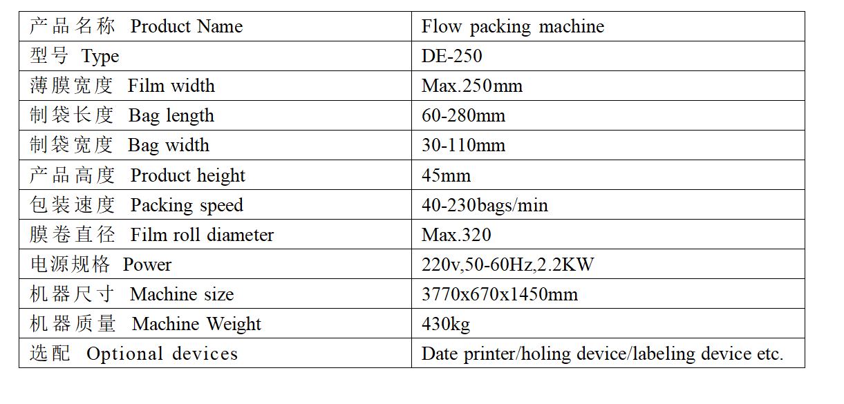 Product Parameter Details
