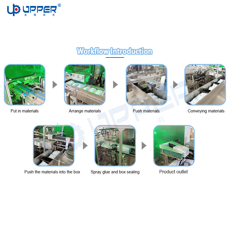Water Fitter Cartooning Machine for 6 Pcs Collection Into One Paper Box , Boxing Machine