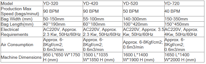 Film Roll Setup
