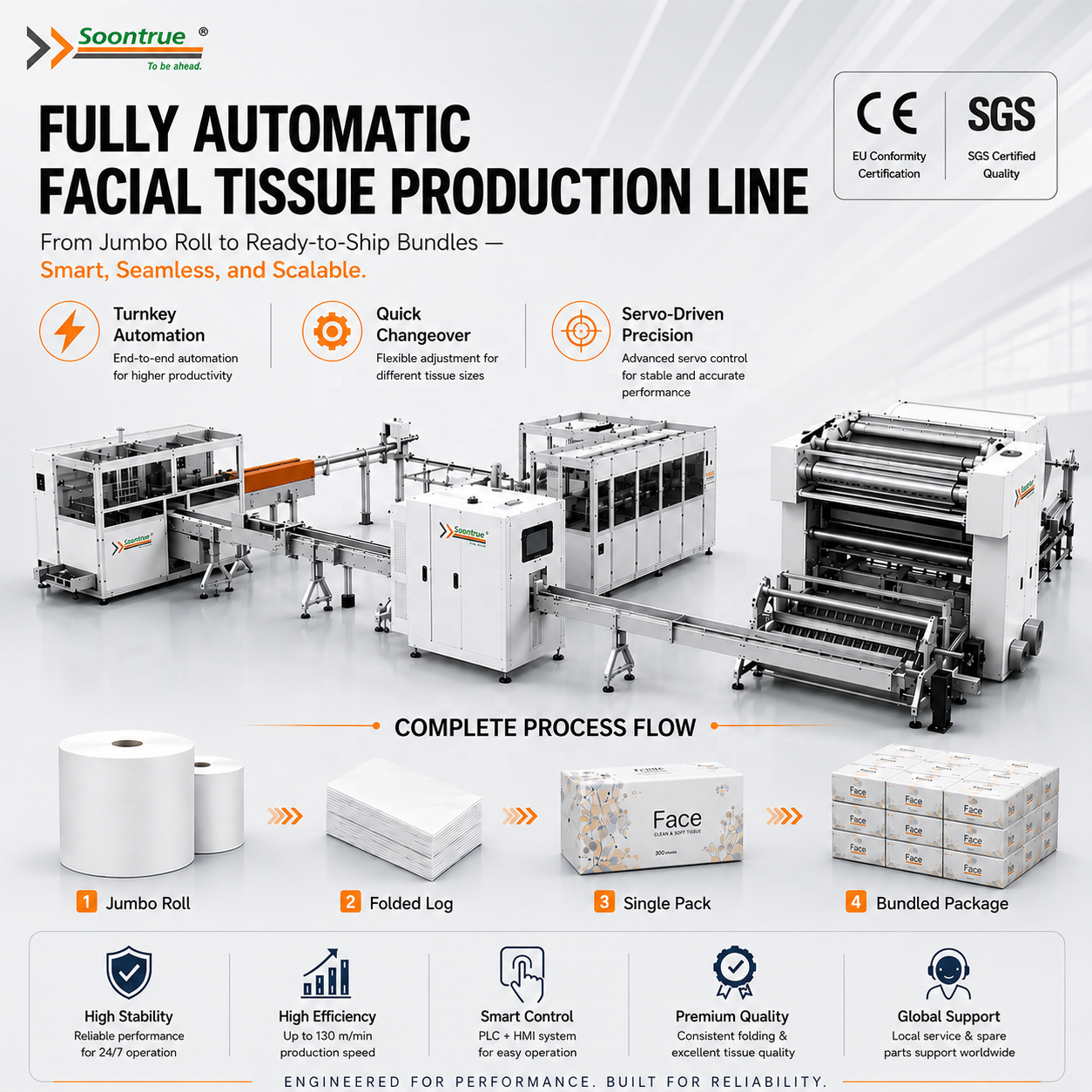 Facial Tissue Production Line Manufacturer Fully Automatic Tissue Paper Folding Machine Heavy Duty Soft Pack Wrapping Machinery