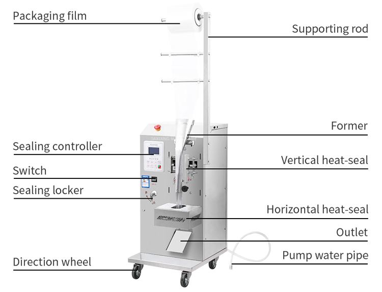 Product Feature 1