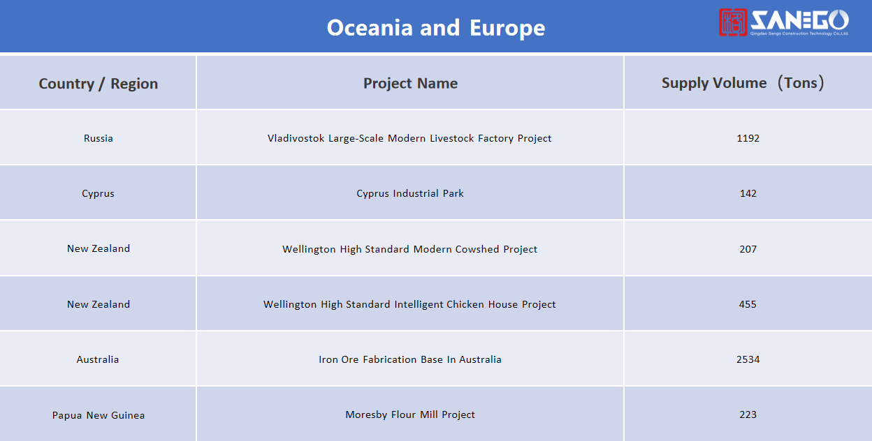 Project Case 5