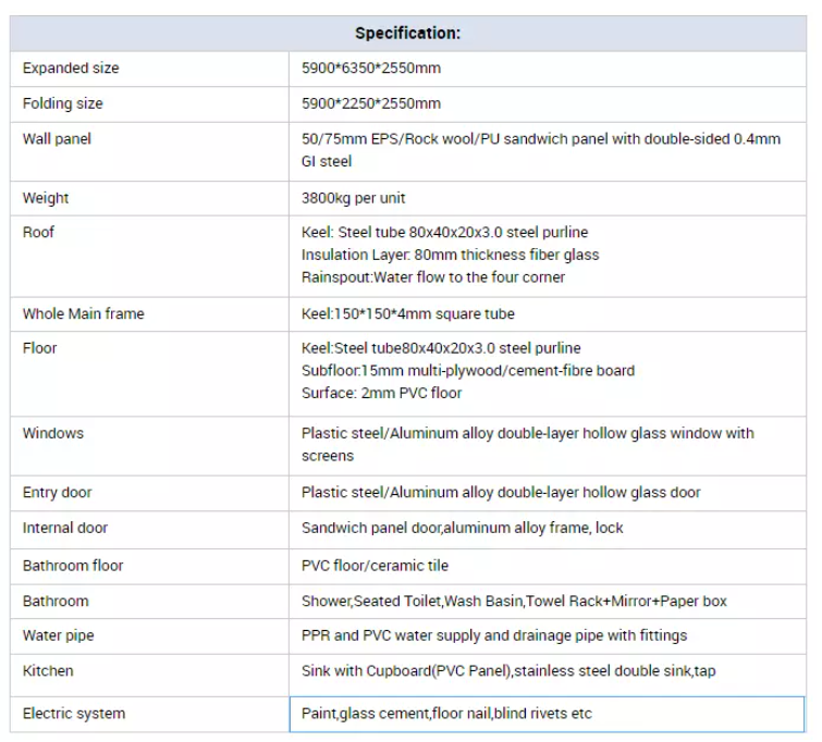 Design Layout Overview