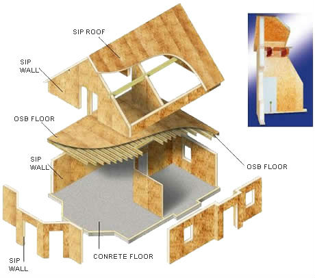 Modern a Frame Tiny House SIPs Prefabricated Cabin Modular Home Garden Room Garden Suite ADU Backyard Office Living Space