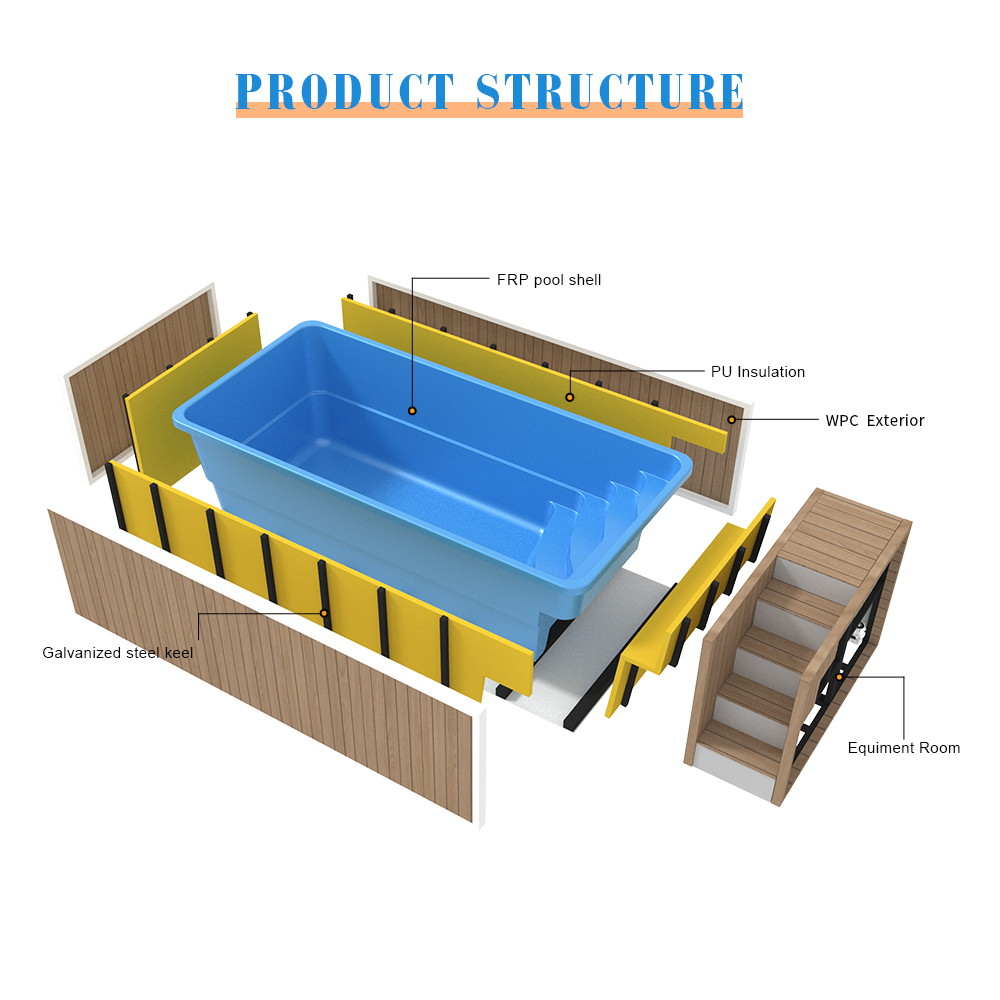Product Description 7