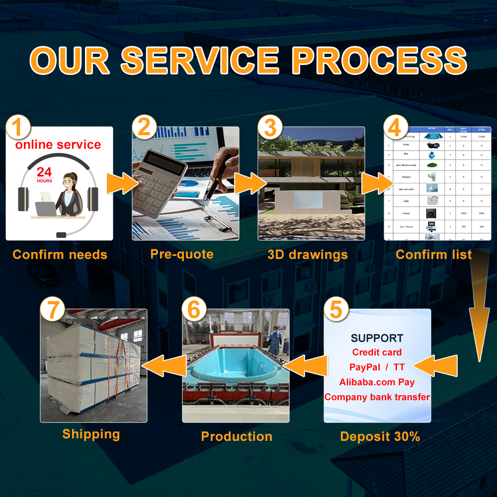 Why Choose Us 2