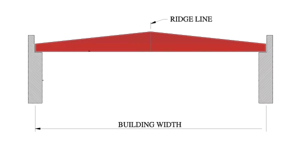 Roof Truss System