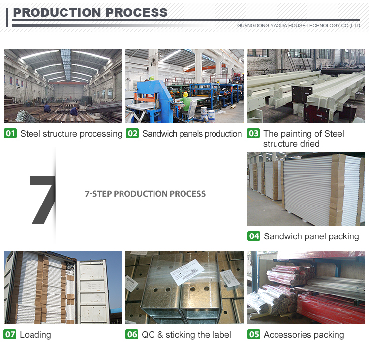 Production Process Flowchart