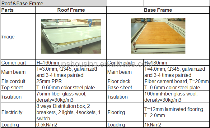Assembly Process Graphic