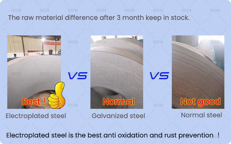 Best antirust main beam