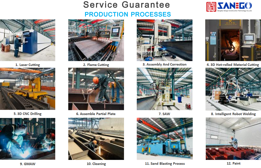 Factory Workshop Process 3